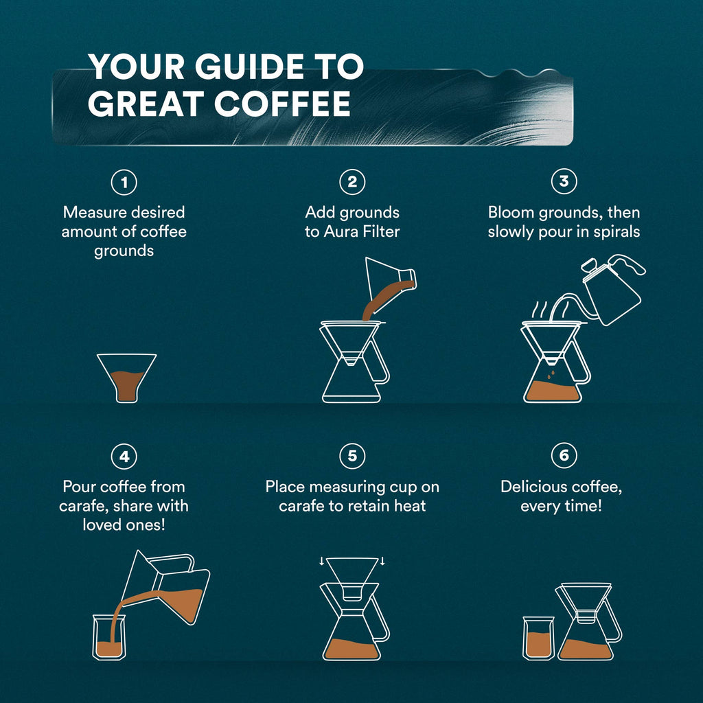 Pour Over Coffee Maker Set - 500ml / 17oz for Home Brewing
