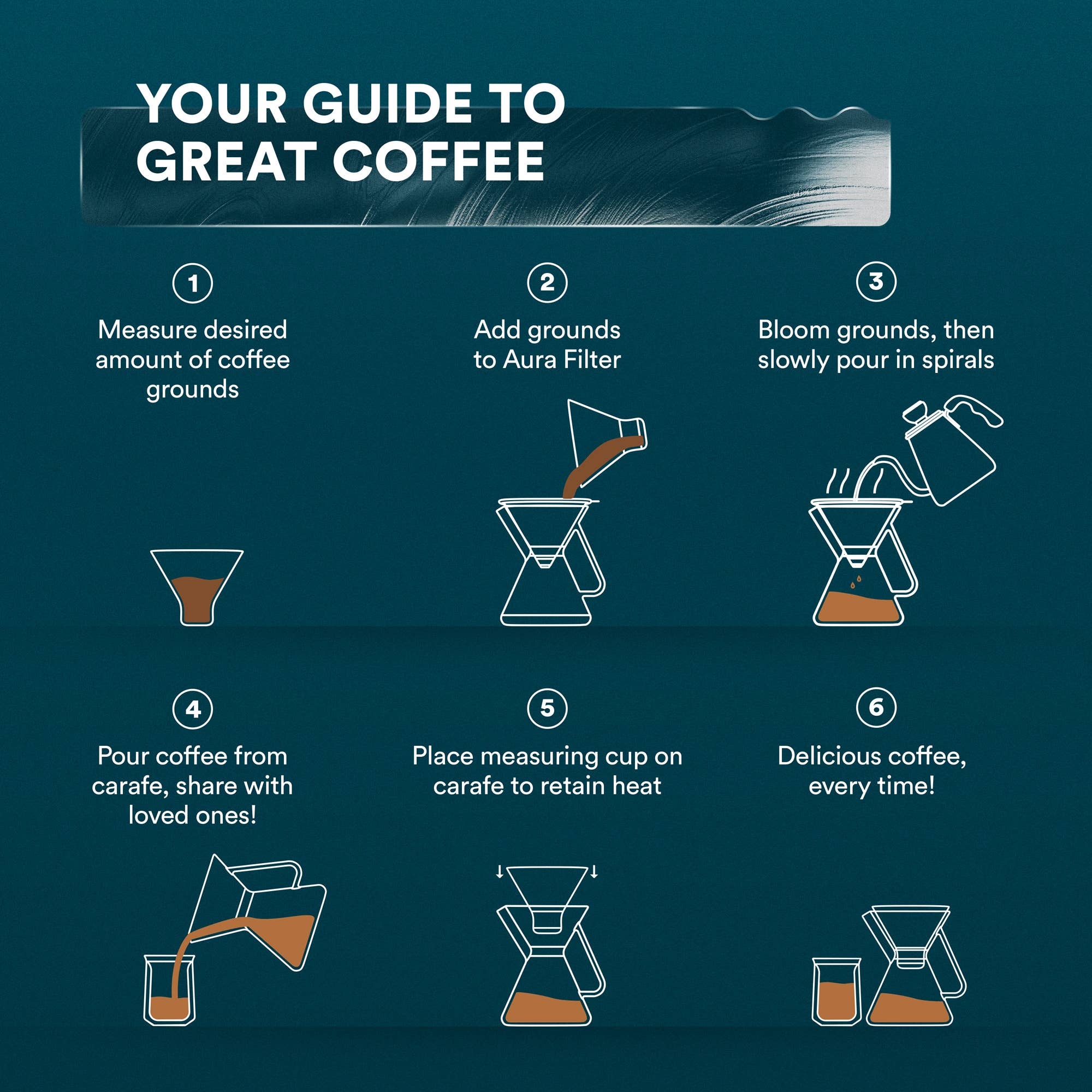 Pour Over Coffee Maker Set - 500ml / 17oz for Home Brewing